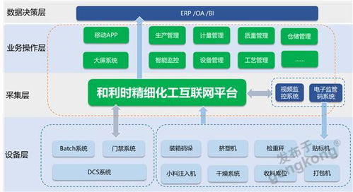 精细化工行业又一突破 和利时成功签约唐山三孚新材料化工智能工厂项目并正式开工