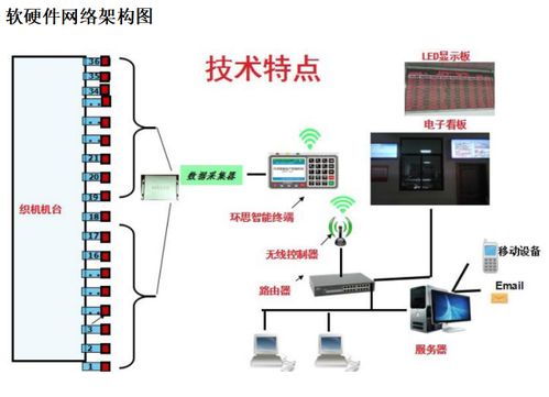 环思织机在线监测管控系统