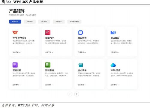 国产办公软件龙头,受益信创及ai商业化加速开启,成长空间望打开