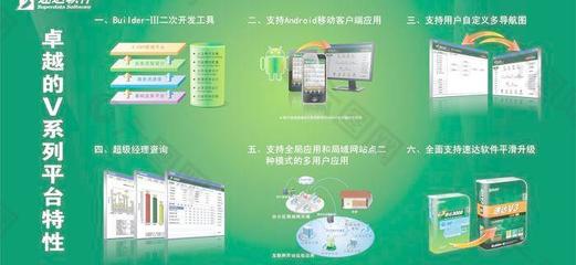 速达软件v系列产品宣传图片