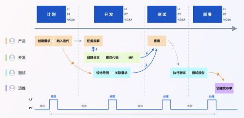 coding compass 打造行云流水般的软件工厂