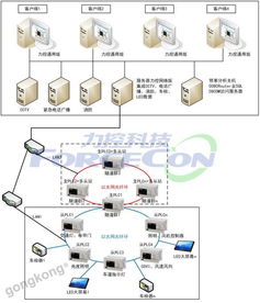 力控软件产品在交通隧道监控系统中的解决方案