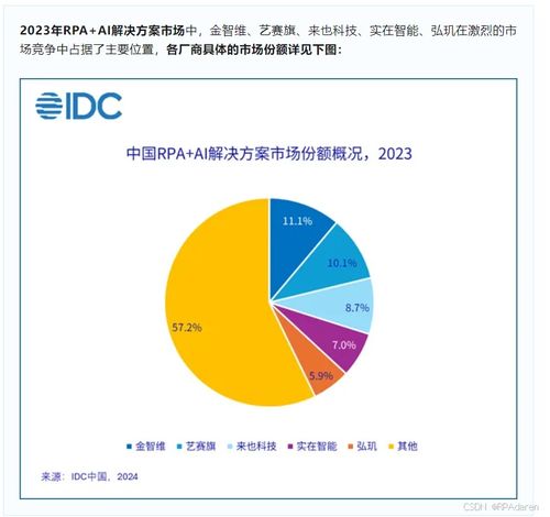 rpa软件格局现状 解读 最好 标准下的佼佼者