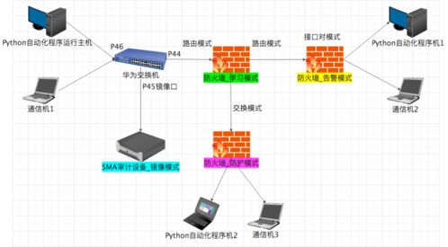 以业务为核心的质量保证体系建设实践