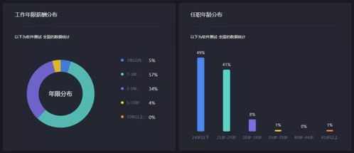 0基础学习,软件测试到月薪20k 心得分享